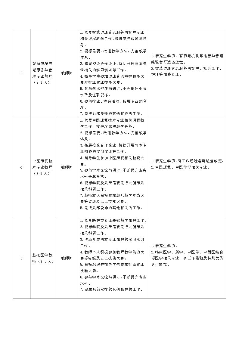 四川长江职业学院招聘计划2024.5（学校官网发布）_页面_2.jpg