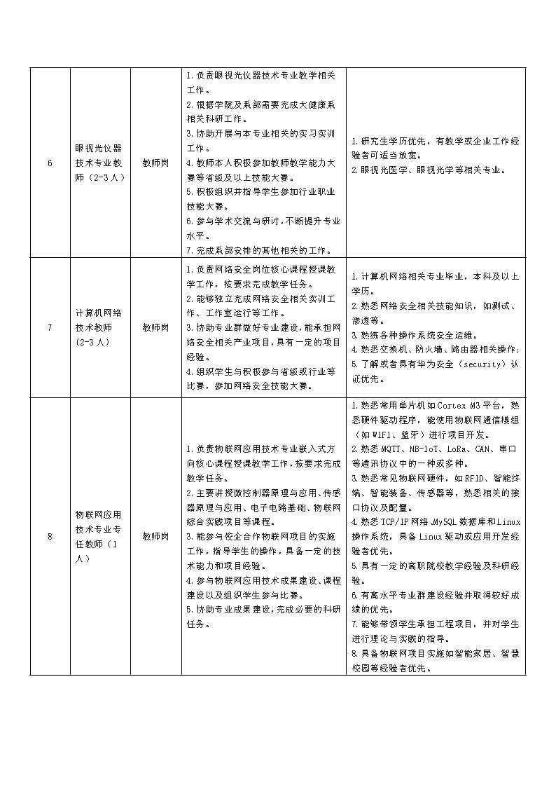 四川长江职业学院招聘计划2024.5（学校官网发布）_页面_3.jpg