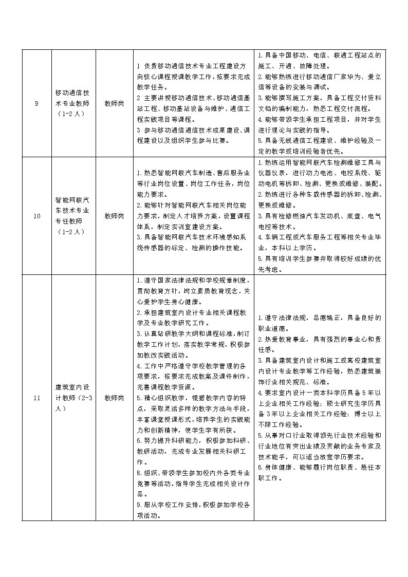 四川长江职业学院招聘计划2024.5（学校官网发布）_页面_4.jpg
