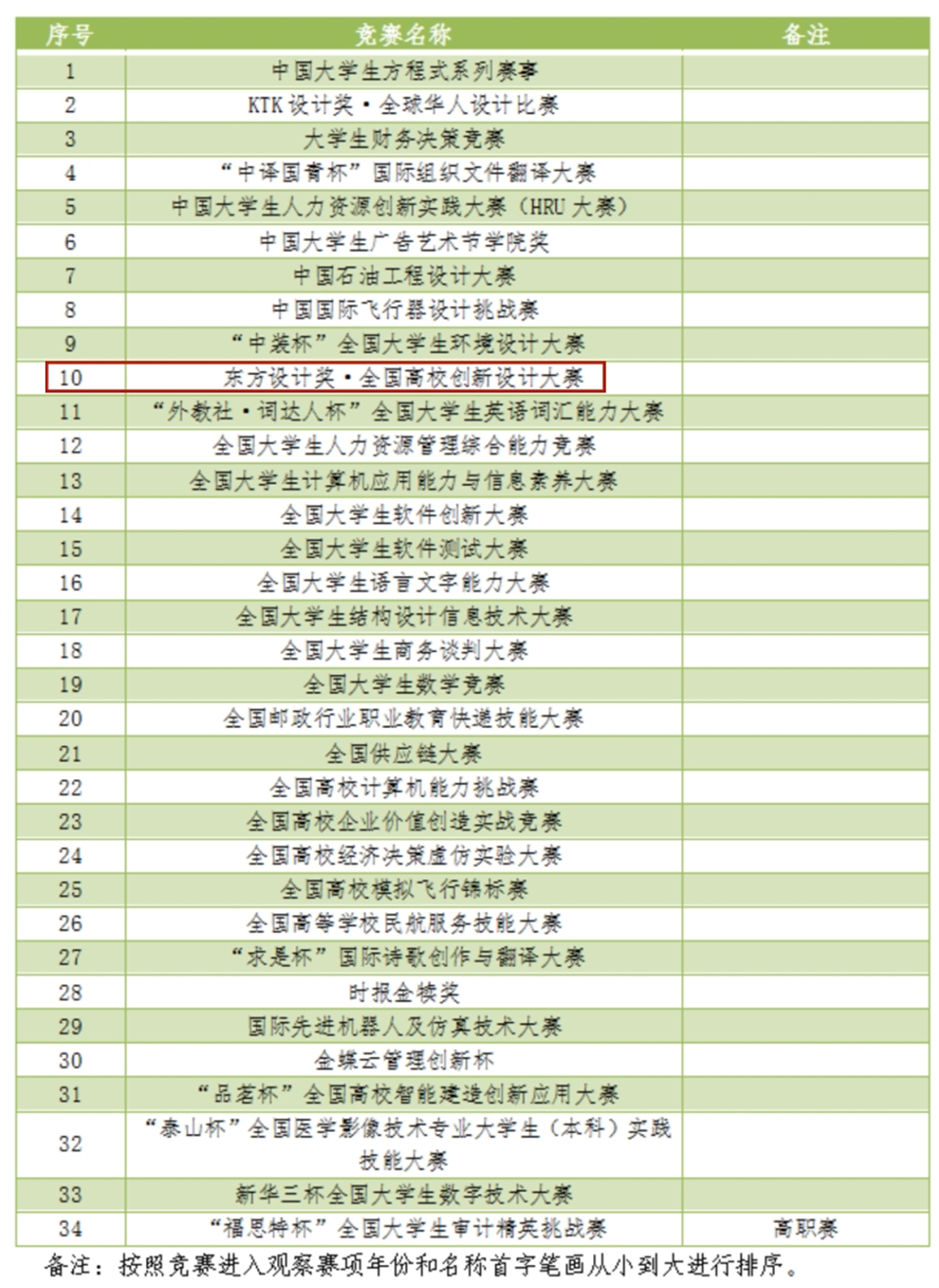 《2023全国普通高校大学生竞赛分析报告》观察目录_副本.jpg