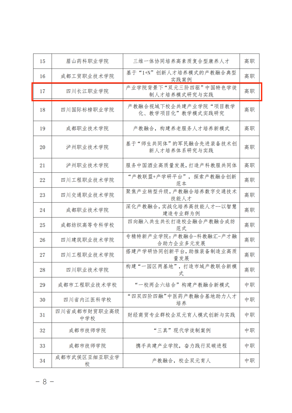 产业学院背景下“双元三阶四驱”中国特色学徒制人才培养模式研究与实践.png