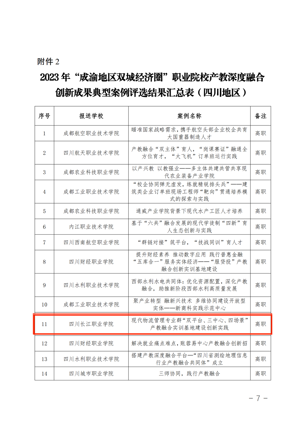 现代物流管理专业群“双平台、三中心、四场景”产教融合实训基地建设创新实践.png