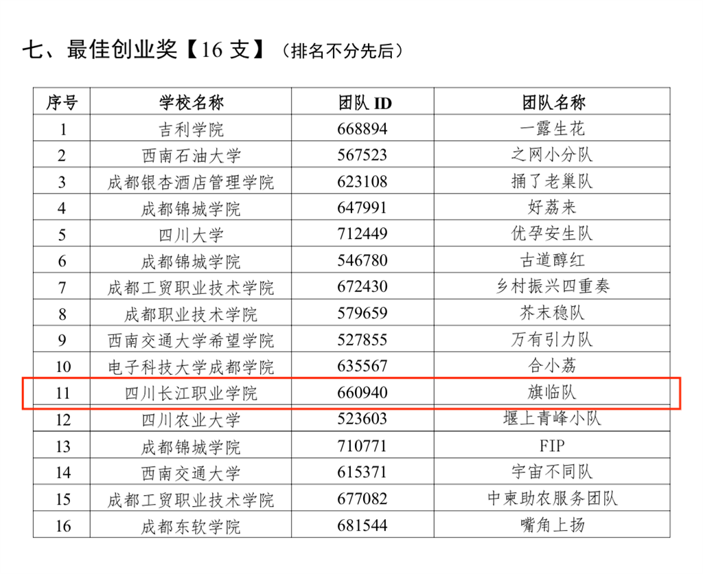 旗林队“厘车厘梦”项目获得省赛最佳创业奖.png