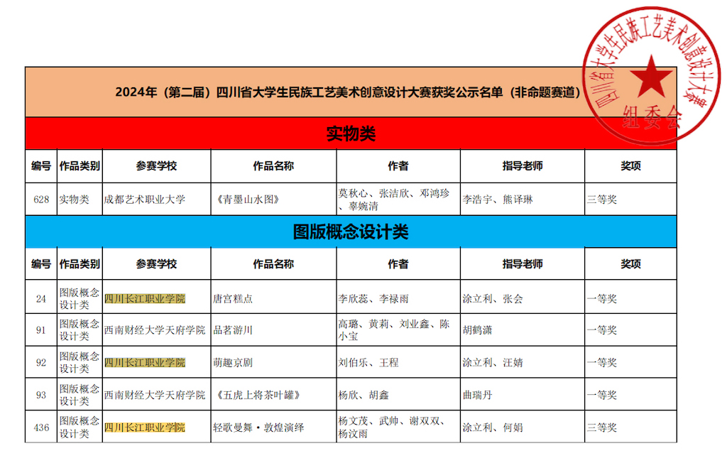 0-获奖公式名单 拷贝.jpg